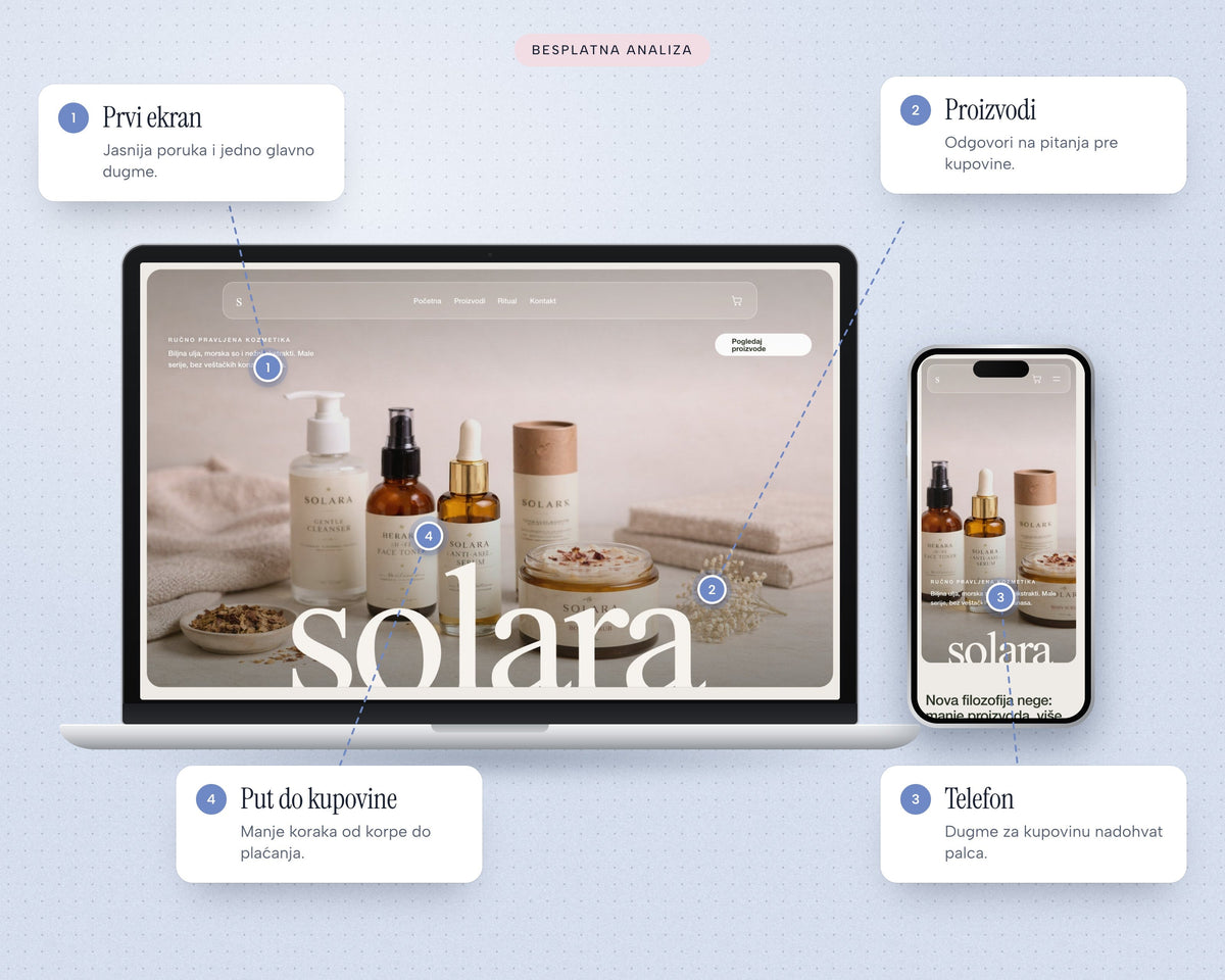 Besplatna analiza Shopify prodavnice